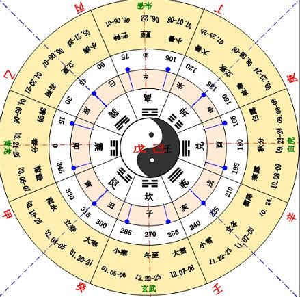 五行天干地支|天干地支（中国古代天文历法）